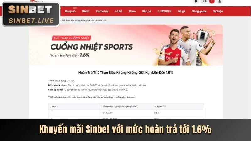 Tính năng đặc biệt và vũ khí đa dạng trong game bắn cá bet 52